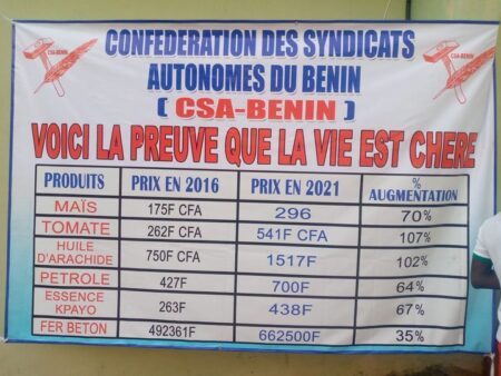 High cost of living in Benin